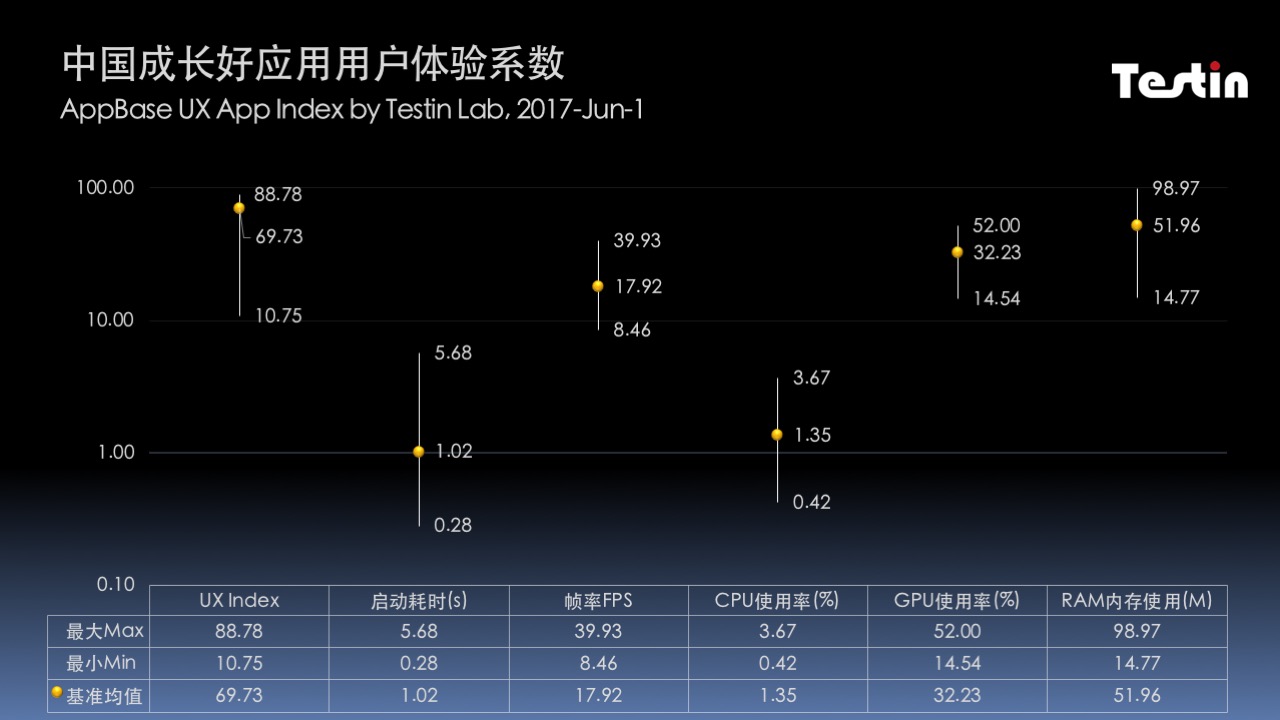 中国成长好应用｜新婚宝用户体验超群，再次占据移动应用榜首