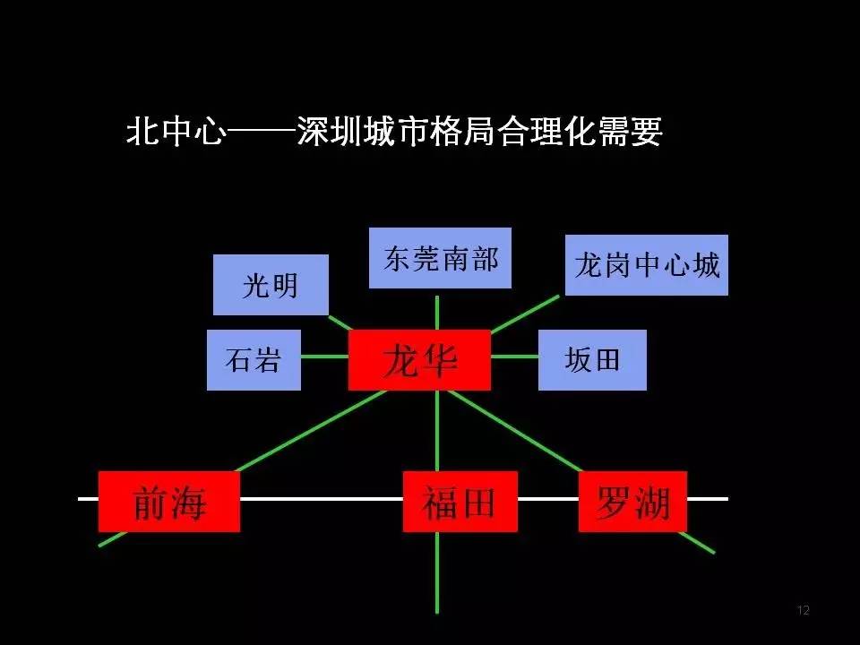 6大专家看好龙华CLD的17大理由！