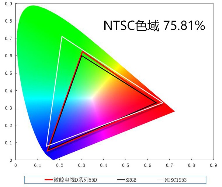 微鲸电视55寸值得购买吗,微鲸55寸4k电视哪个好