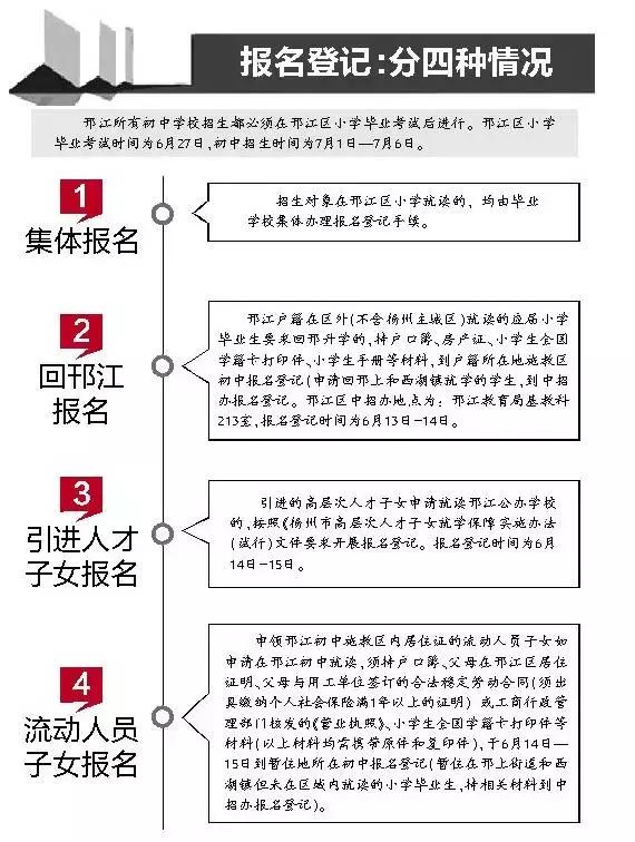 邗江实验学校多少名能被邗中录取,邗江中学自主招生条件