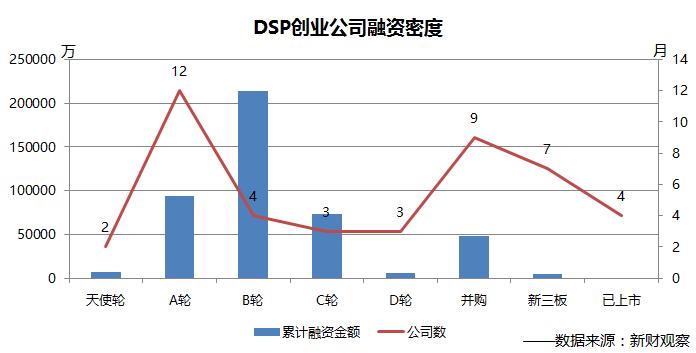 并购频发，谁将是DSP领域最后的贵族—《历史今天》第137期