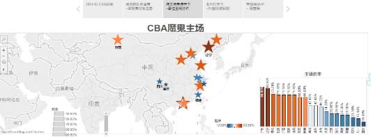 独家｜一文读懂数据可视化