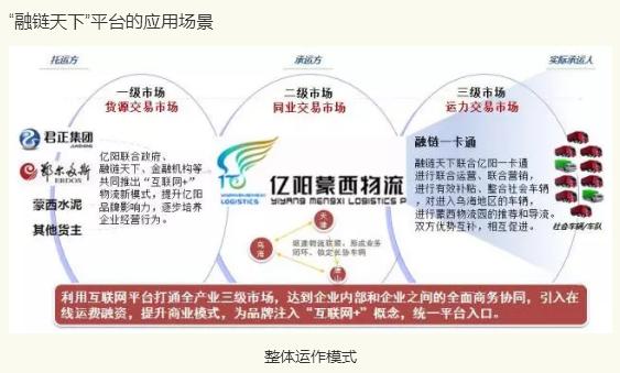 融链科技公司,融链科技