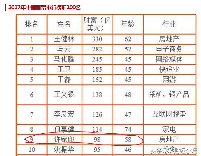 许家印半年身价暴涨100亿美元直逼王健林:股价真的靠谱吗?