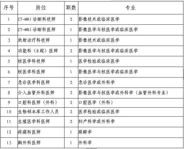 事业单位、医院、教师都是好单位！唐山人快转给身边需要的人！