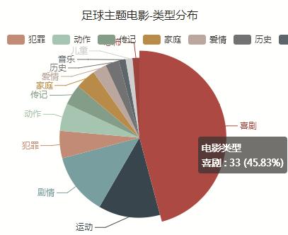皇马19-20欧冠纪录片,欧冠大结局皇马