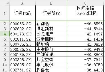 2015年5月28日股市暴跌原因分析,大盘上涨一只闪崩股