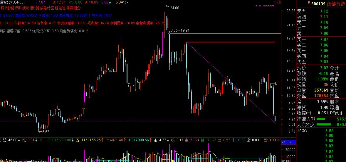 2015年5月28日股市暴跌原因分析,大盘上涨一只闪崩股