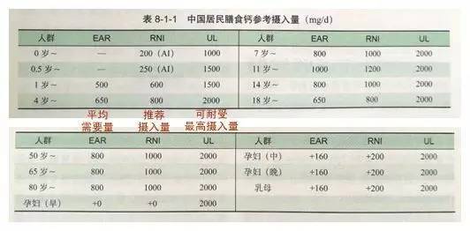 中老年补钙小常识,生活中的补钙小常识你都懂了吗