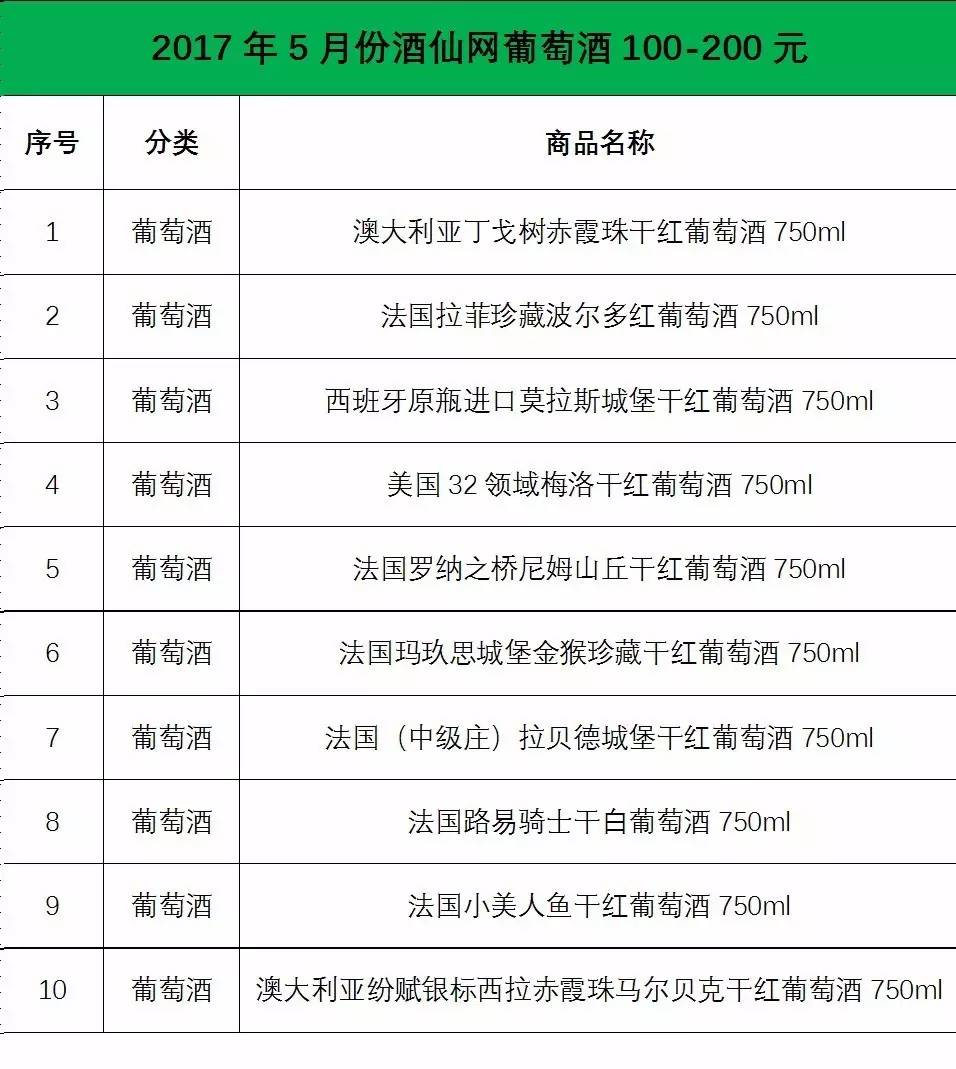 十大卖酒网站酒仙网排名,酒仙网法国狮吼堡干红葡萄酒