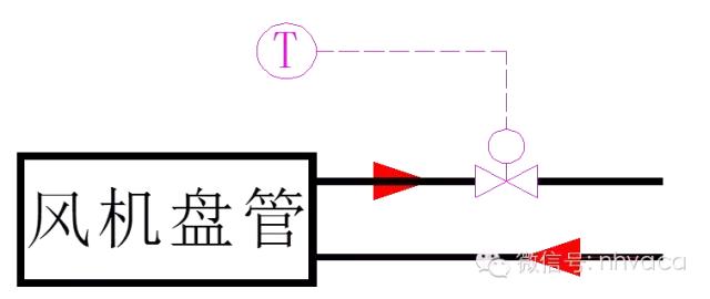 全面详解空调水系统及其设计