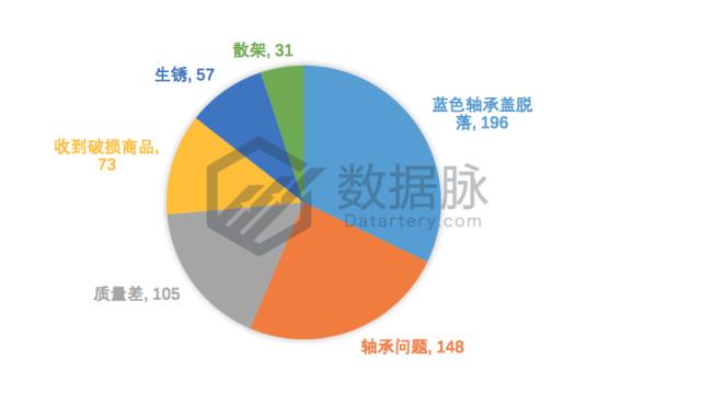 数据脉,数据脉怎么样
