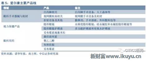 中国眼科治疗近视眼最新突破,国内眼科青光眼
