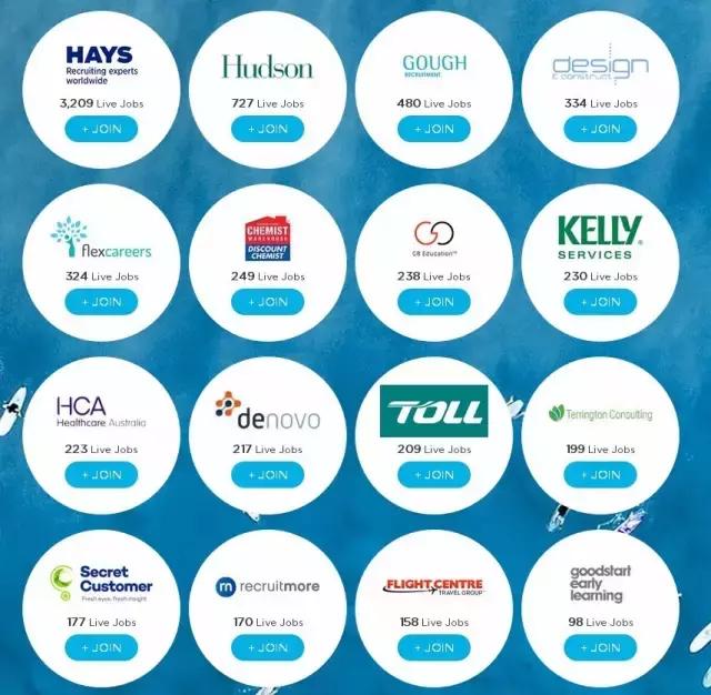 澳洲留学生兼职找工作网站,澳洲找工作靠谱的网站