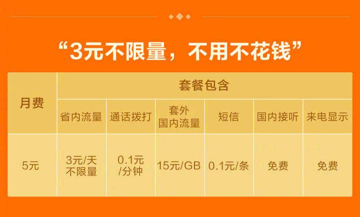 小米的米粉卡和一元流量哪个好用,小米米粉卡吃到饱划算吗