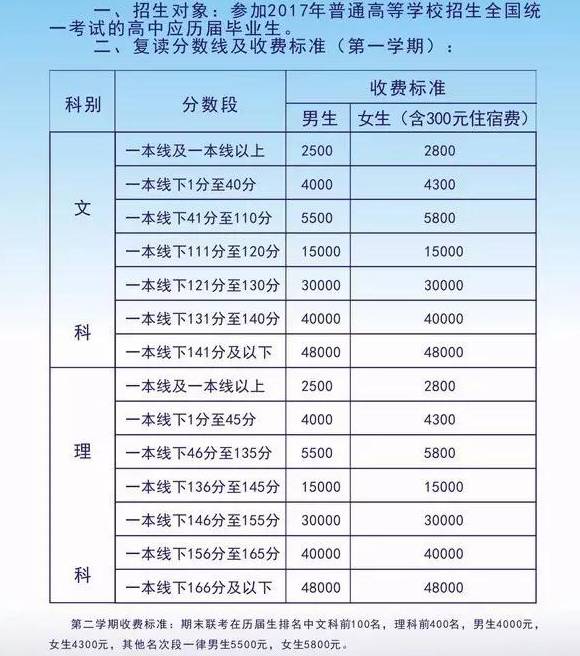 超级中学安徽,超级中学是怎么产生的