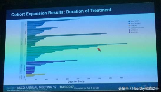 asco最后结果,asco治疗肿瘤