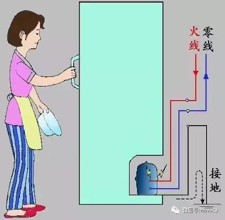 如何安装接地线,简易接地线做法