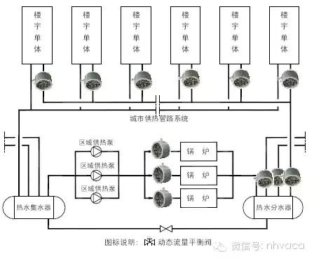 暖通动态平衡电动调节阀,暖通系统水力平衡分配器