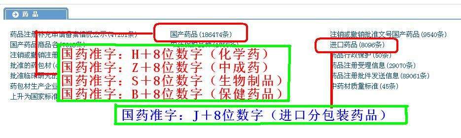 怎样辨别假药劣药,识别假劣药常识
