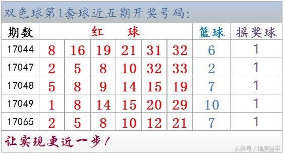 大乐透17065期开奖结果,大乐透17080期媒体汇总