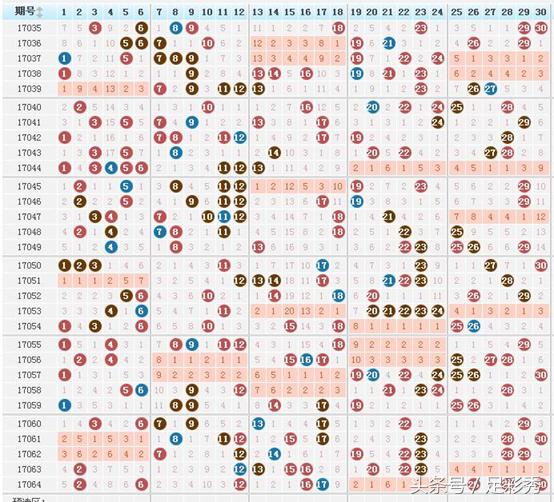 独胆英雄七乐彩065期推荐凤尾号码29,本期主任不再挖坑了