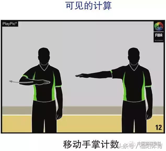 篮球规则和裁判手势,拳击裁判员手势和口令