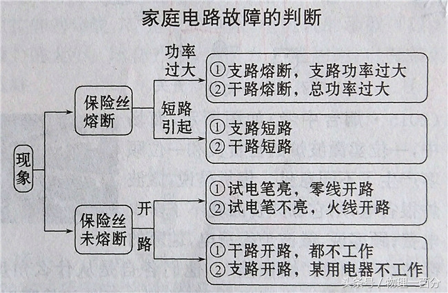 初三物理电路短路断路,电路短路会起火原因