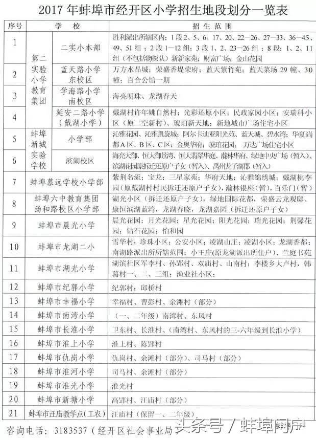 蚌埠市教育局学区划分,蚌埠小学对口初中划片一览表