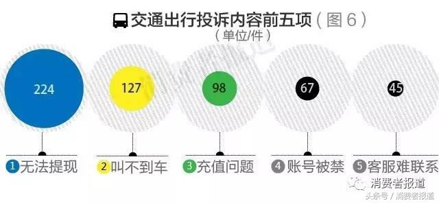 被骗900块投诉商家12315,举报消费者损失3千万