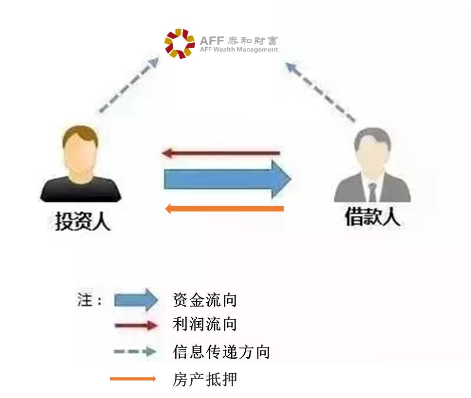 惊！泰和财富投资理财圈里的这件事儿，99%的人不知道