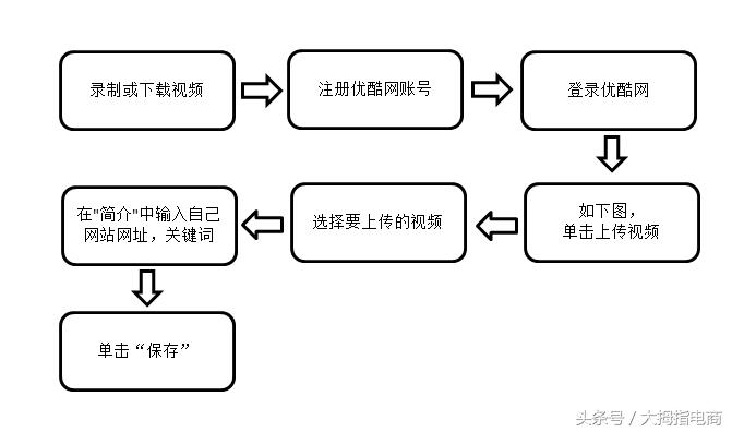 SEO外链优化要怎么做,seo外链优化的内容有哪些方法