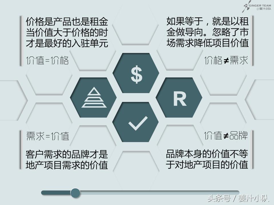 商业招商注意哪些问题,商业投资你需要知道的5点