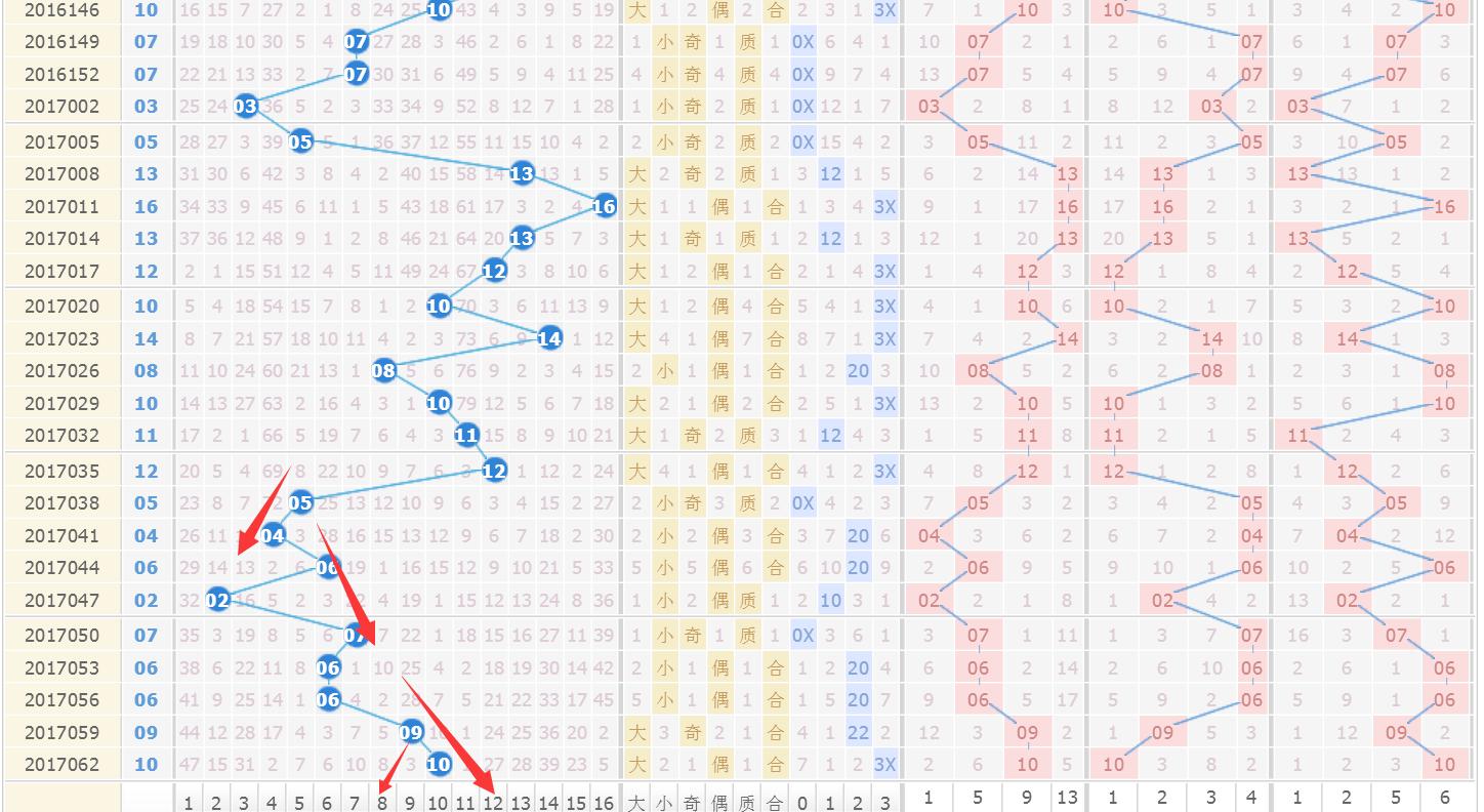 双色球17076期分析,双色球17065期