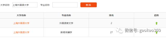 “学贯中外”之上海外国语大学