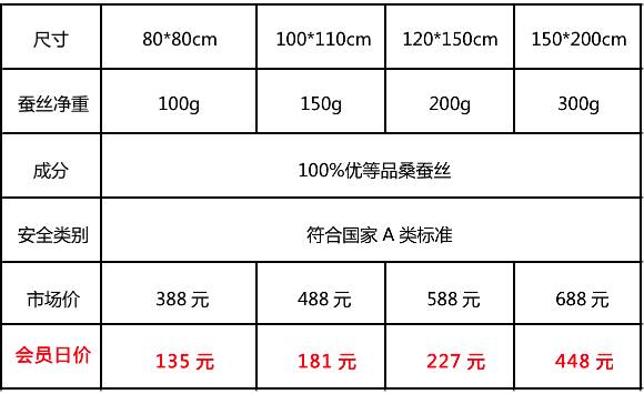 卡卡享优惠,卡卡专享大礼包五件套