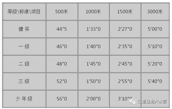 运动员曲春雨照片,许宏志运动员