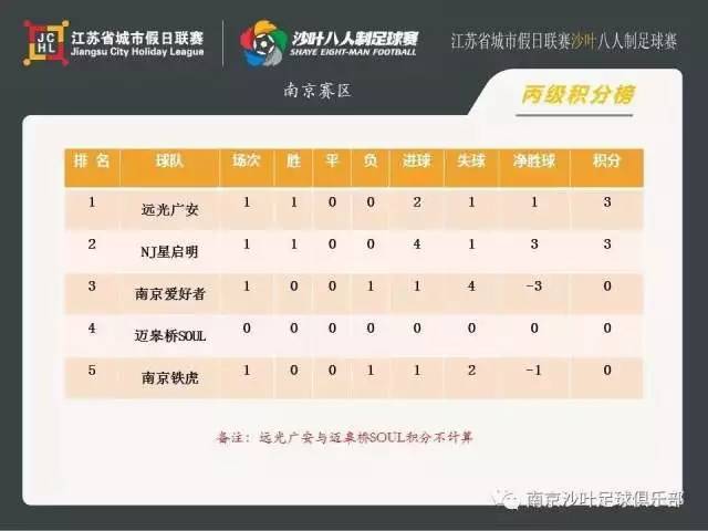 战报足球,战报足球比赛