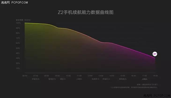 zuk2游戏测评,zukz2现在值得入手吗