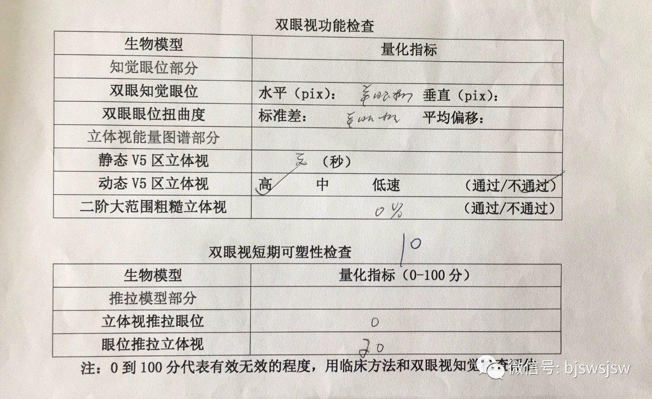 弱视无立体感怎么训练,弱视缺乏立体感