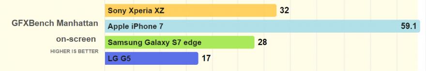 索尼xperia1iii对比三星s21u,小内存