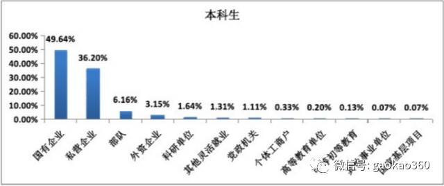 国防七校,国防七校指的院校