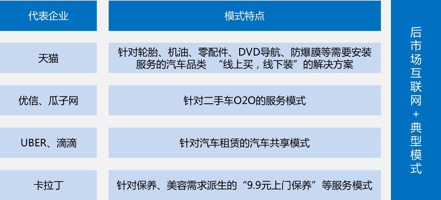 汽车经销商经营困境,汽车经销商的十大痛点