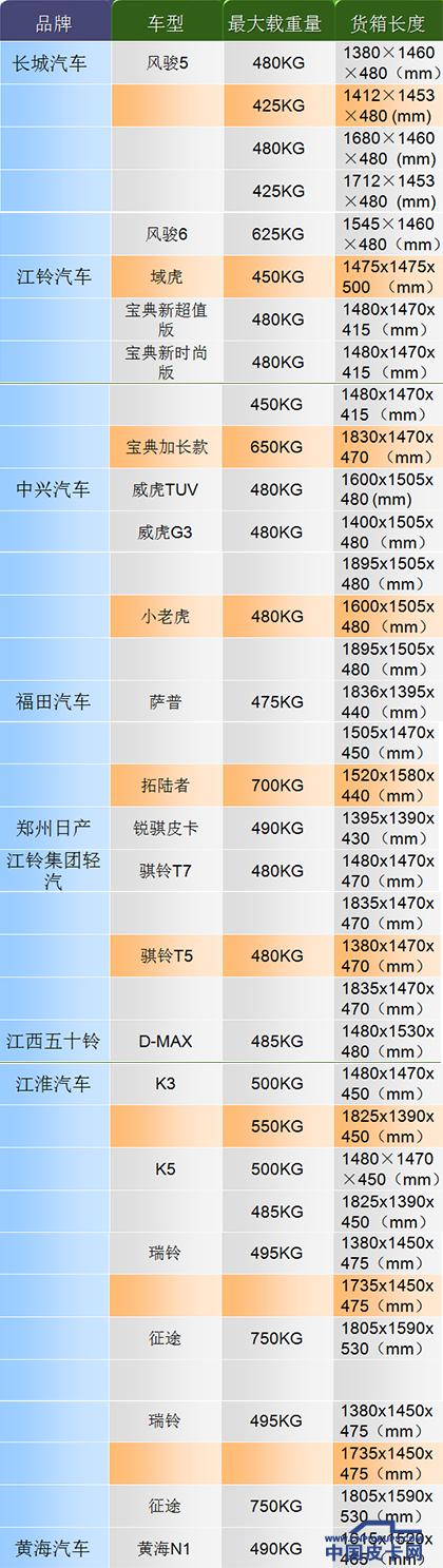 皮卡的十大忠告,皮卡那些事儿