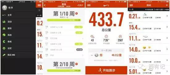 有了这些超美装备,你也能成跑圈女神!