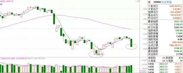 娼滈緳鐪嬬洏,娼滈緳鍦ㄦ笂澶嶇洏