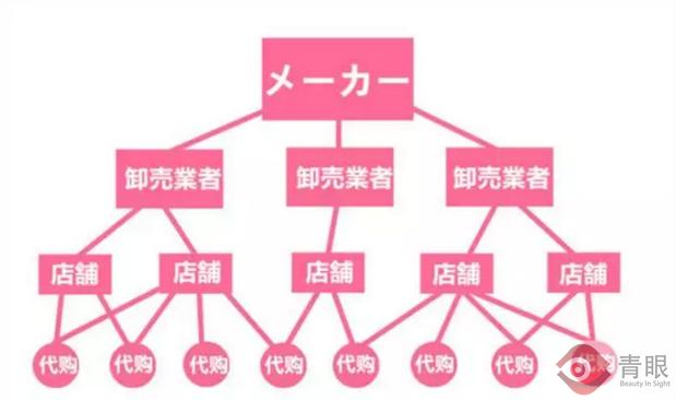 鏃ユ湰鑽浠ｈ喘,娣樺疂浠ｈ喘缇庡浠锋牸涓轰粈涔堥偅涔堜綆