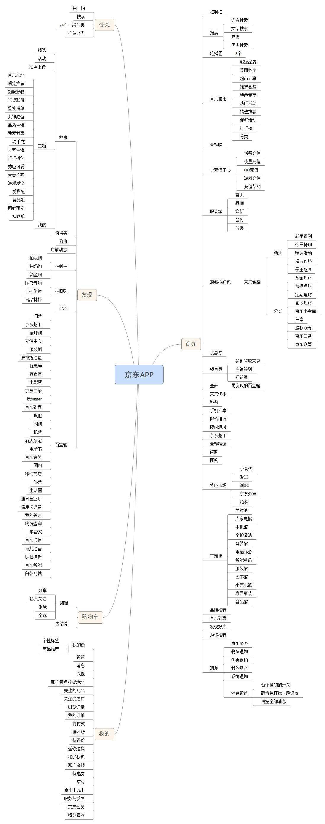 京东app产品分析,天猫与京东的分析比较