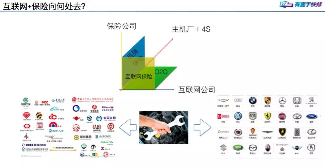 有壹手朱伟华：2016维修企业转型的4个方向