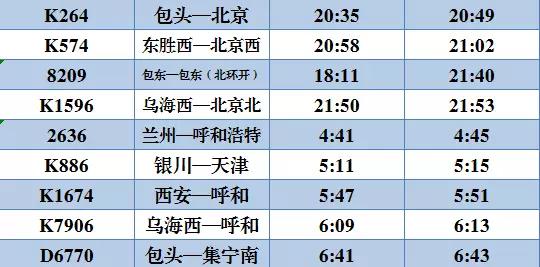 最新列车运行图包头站,包头列车到站时刻表最新